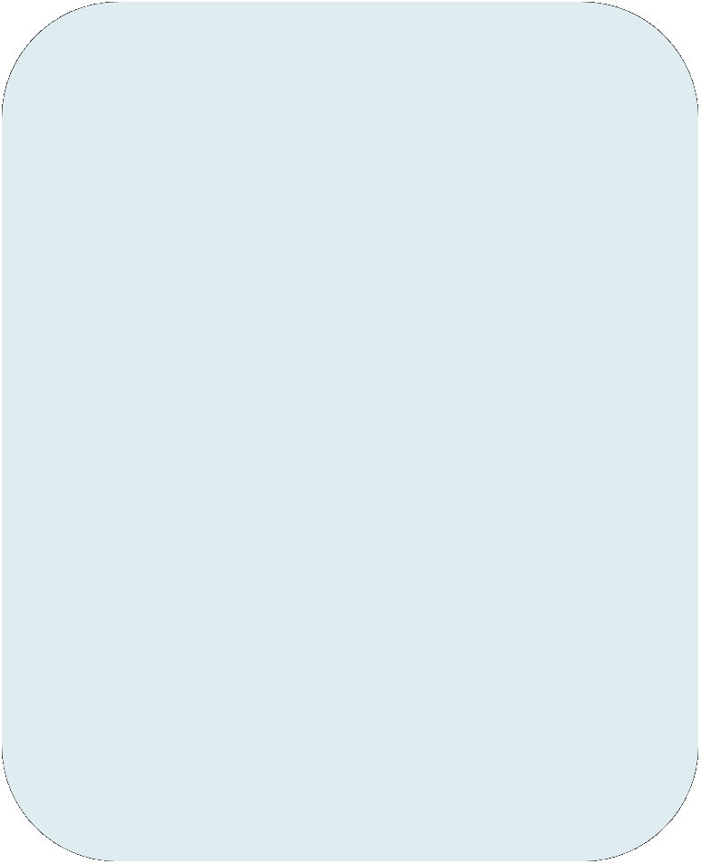 Rectangle: Rounded Corners: 